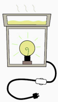 Why Scentsy Flameless Candle / Electric Candle, Flameless Electric Candles
